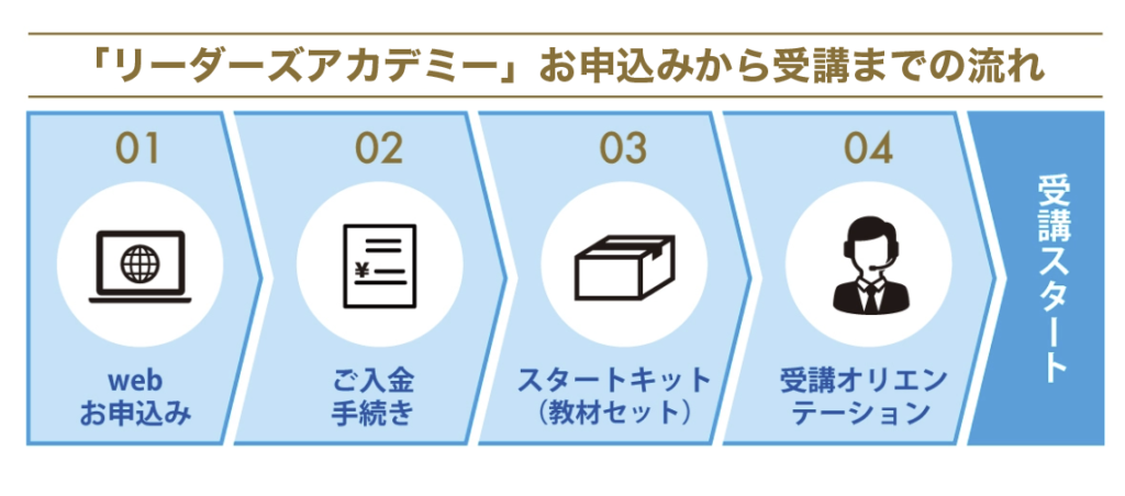 リーダーズアカデミー　お申込みから受講までの流れ